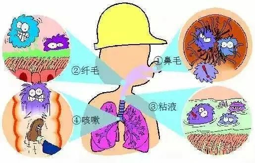 海固安防|預防吸入粉塵，保護個人健康！