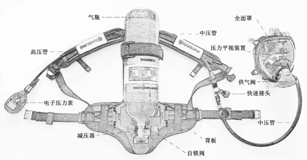您了解正壓式消防空氣呼吸器嗎？