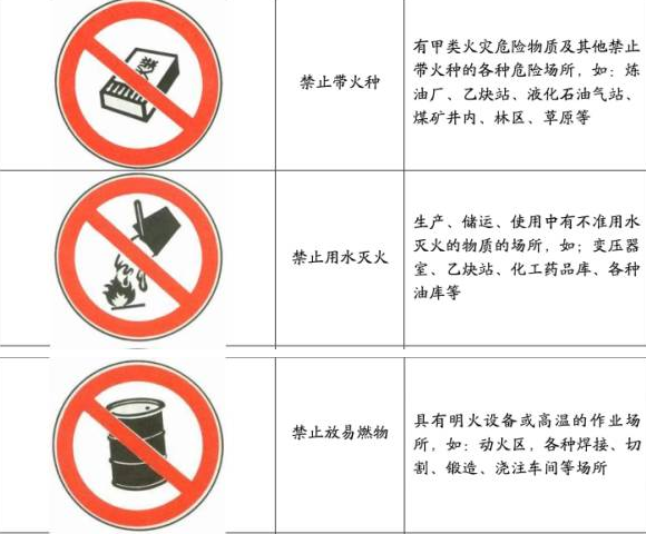 加強(qiáng)安全生產(chǎn)意識，重視現(xiàn)場安全檢查！