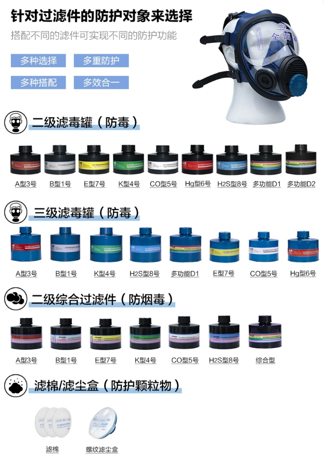 呼吸系統(tǒng)的防護|HG-800F防毒全面罩！