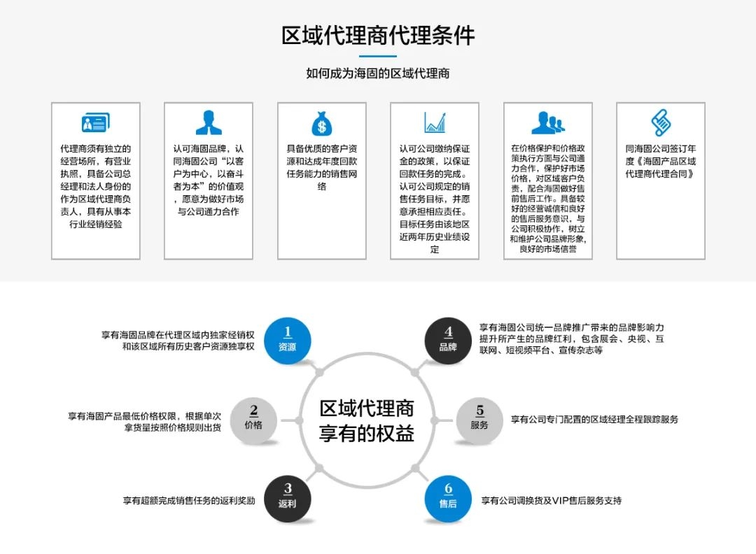 【滄州海固】春季招商，共贏未來！