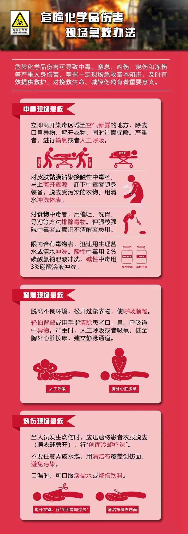 海固安防|化工廠安全操作及危險的緊急處理辦法！