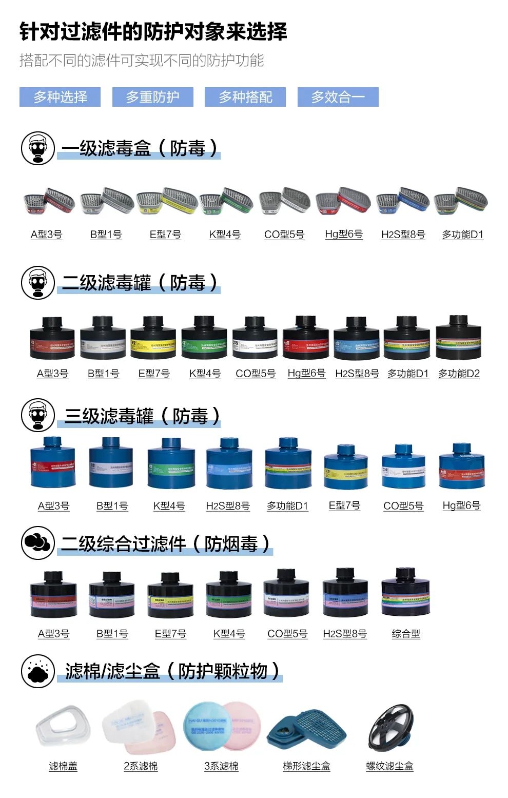 【敲黑板】過濾件你選對(duì)了嗎？