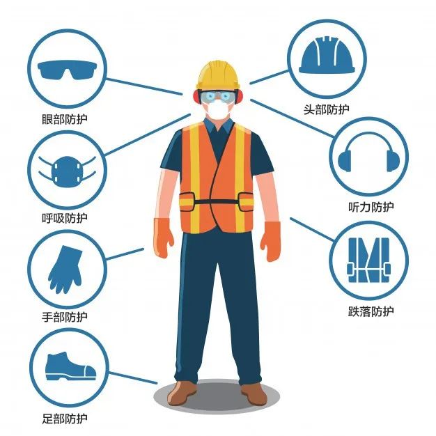 防護知識 | 個人防護用品正確使用